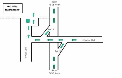 Directions